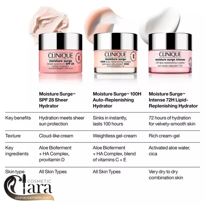 ژل آبرسان مویسچر سرج 100 ساعته کلینیک تیوپی (7)