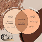 پنکیک و پودر فیکس الف مدل کامو