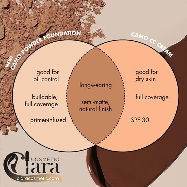 پنکیک و پودر فیکس الف مدل کامو