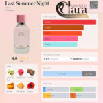 ادکلن Last Summer Night زارا